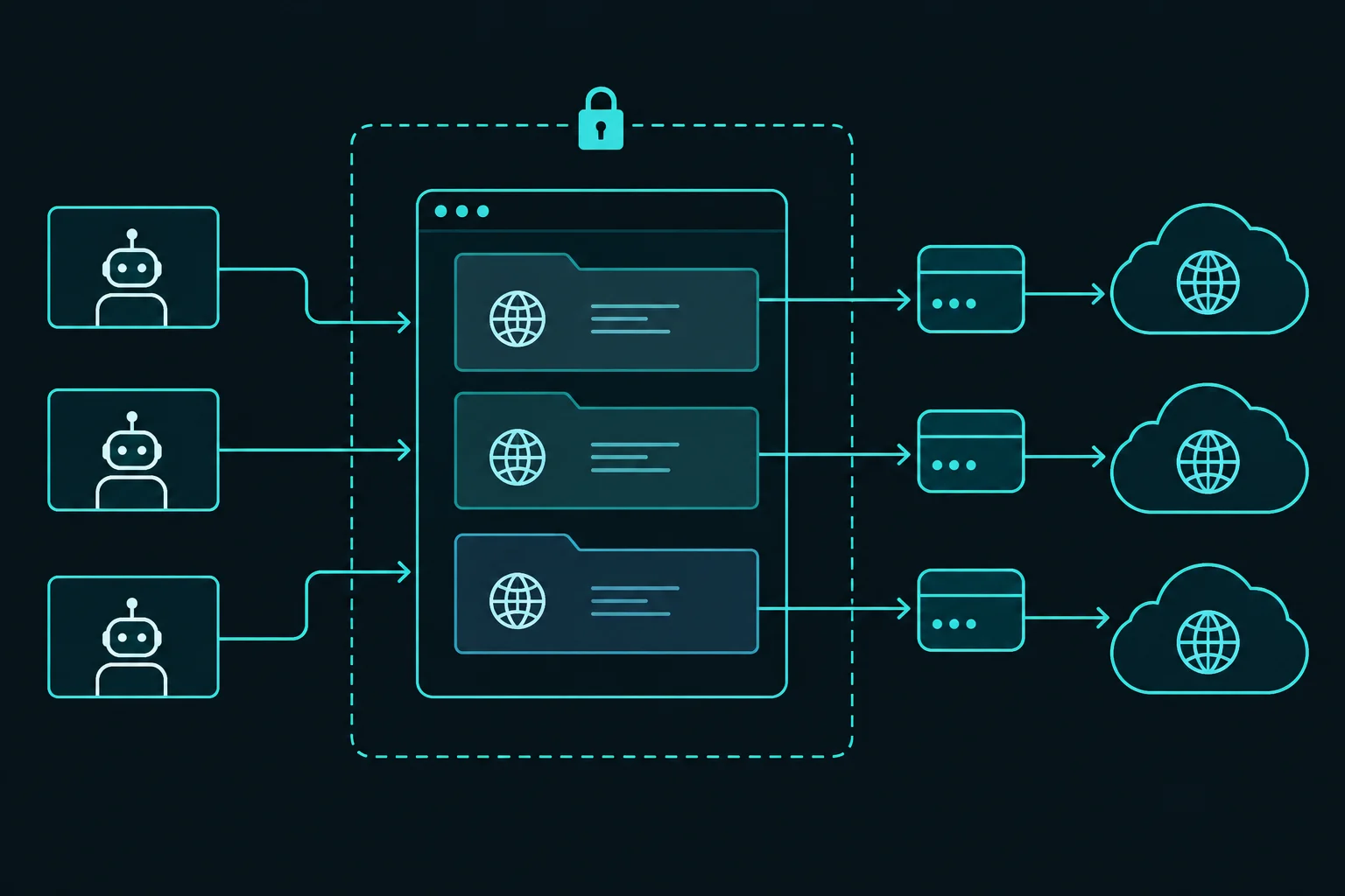 Self-hosted cloud browser setup with agent workers connecting to a private Playwright server that routes each browser context through its own proxy