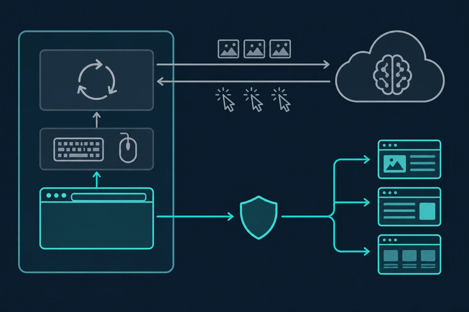 Computer use agent sandbox with two separate network paths, one from the agent loop to the model API carrying screenshots and actions, and one from the sandbox browser through a proxy to websites