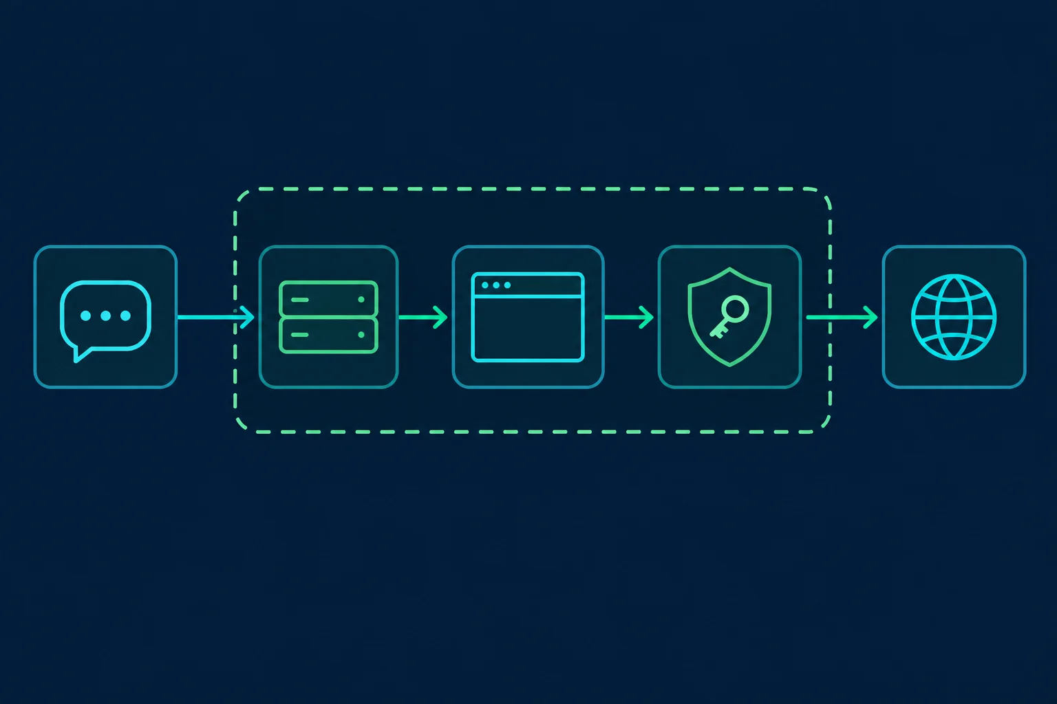 Playwright MCP proxy architecture from AI client to MCP server, browser, proxy, and target website